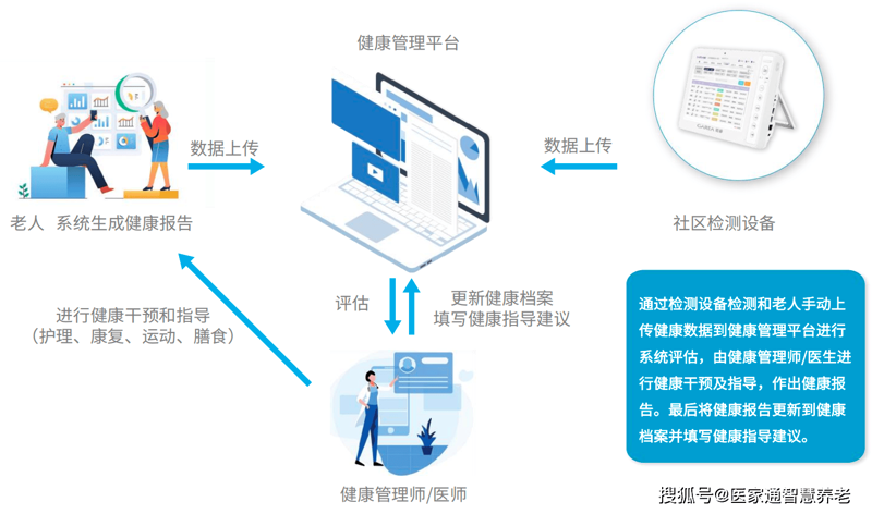 什么是医疗大数据？它如何影响我们的生活和未来？