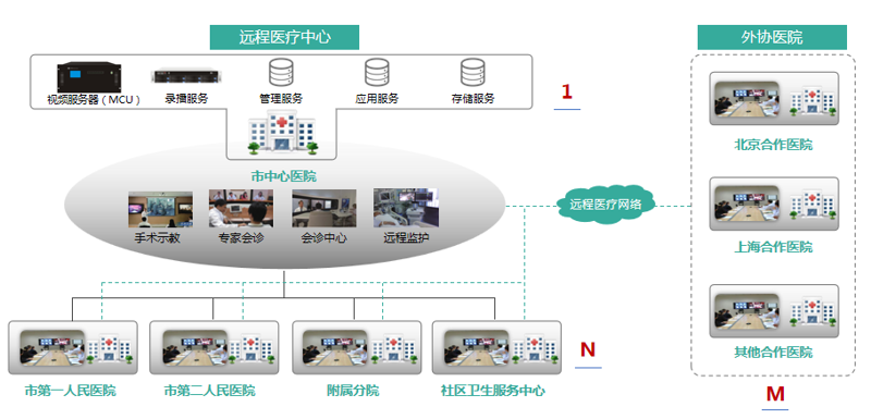 远程医疗解决方案:一场技术与健康的革命
