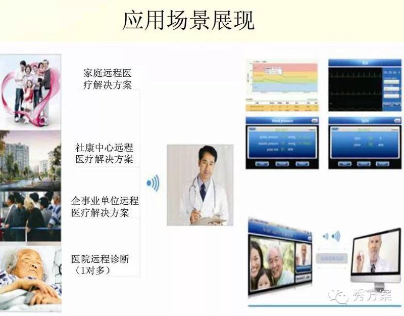 在智能穿戴设备和远程医疗日益普及的今天，我们常常听到“医疗大数据”这个术语。那么，医疗大数据到底是什么呢？它对我们有什么影响呢？