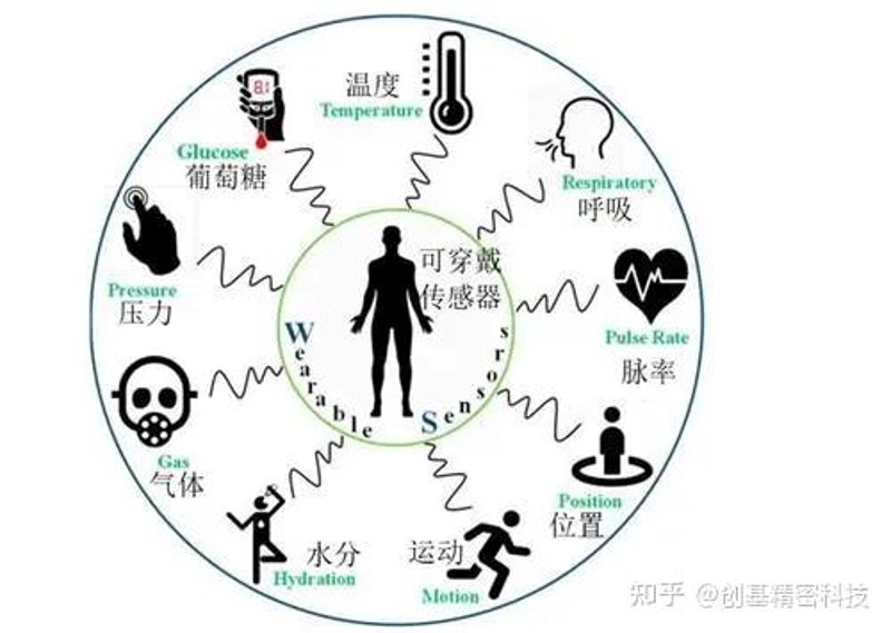 远程医疗:未来的医疗趋势还是空中楼阁?